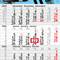 4-Monatskalender Budget 4 Bestseller (Einblatt)