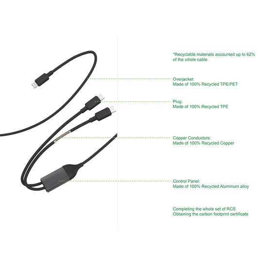 Terra 100W RCS-Kabel mit zwei USB-C-Ausgängen